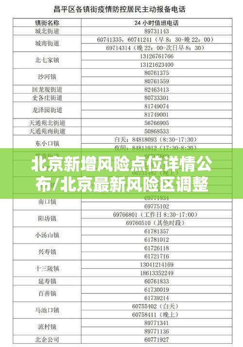 北京新增风险点位详情公布/北京最新风险区调整 北京新增风险点位详情公布/北京最新风险区调整