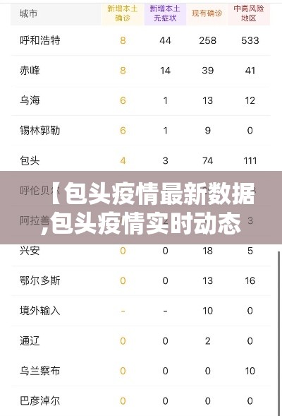 【包头疫情最新数据,包头疫情实时动态】