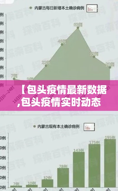 【包头疫情最新数据,包头疫情实时动态】