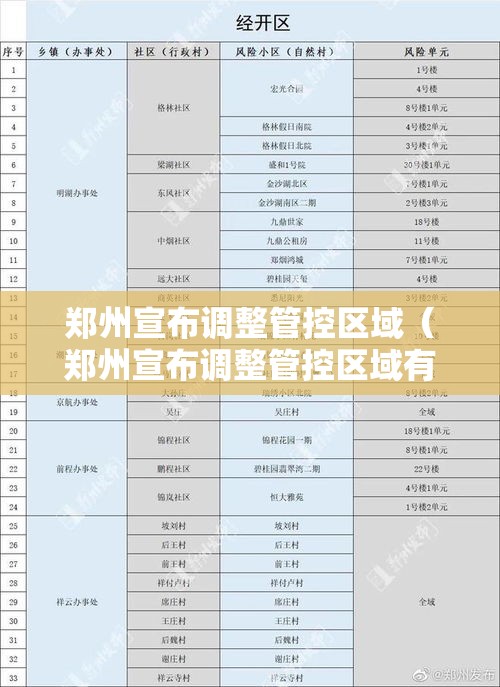 郑州宣布调整管控区域（郑州宣布调整管控区域有哪些）