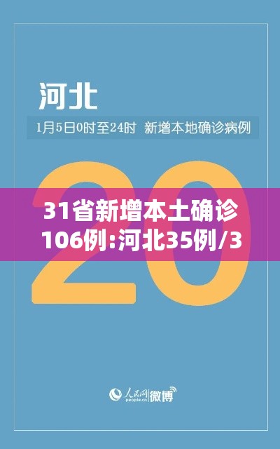 31省新增本土确诊106例:河北35例/31省市区新增本土病例107例,其中河北新增90例 31省新增本土确诊106例:河北35例/31省市区新增本土病例107例,其中河北新增90例