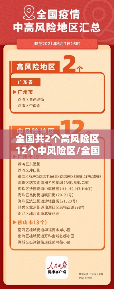 全国共2个高风险区12个中风险区/全国现有2个高风险70个中风险地区 全国共2个高风险区12个中风险区/全国现有2个高风险70个中风险地区