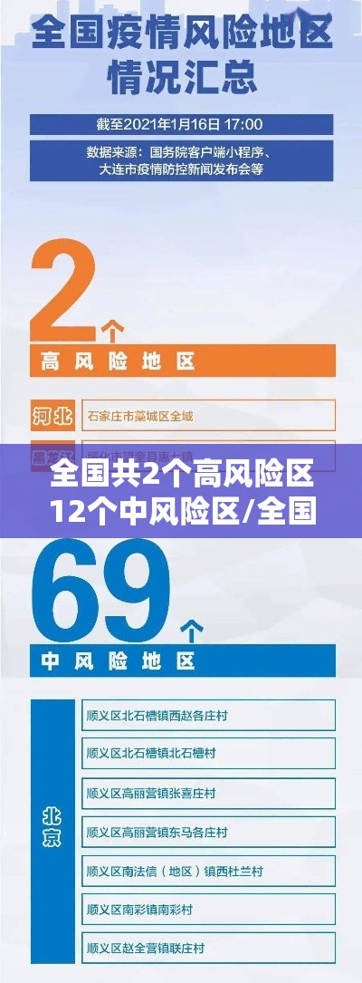 全国共2个高风险区12个中风险区/全国现有2个高风险70个中风险地区 全国共2个高风险区12个中风险区/全国现有2个高风险70个中风险地区