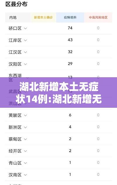 湖北新增本土无症状14例:湖北新增无症状感染者最新消息