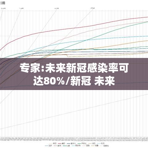 专家:未来新冠感染率可达80%/新冠 未来