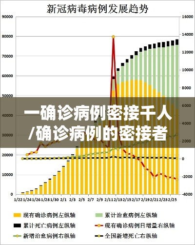 一确诊病例密接千人/确诊病例的密接者几天检测