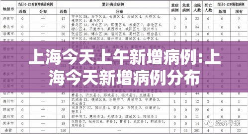上海今天上午新增病例:上海今天新增病例分布