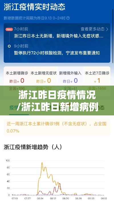 浙江昨日疫情情况/浙江昨日新增病例