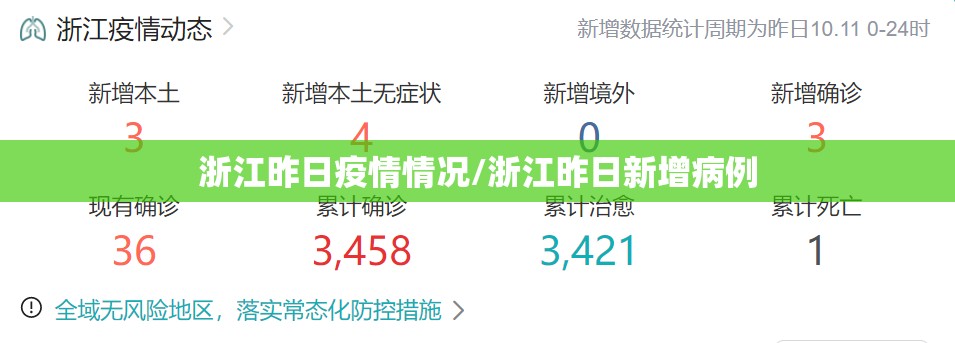 浙江昨日疫情情况/浙江昨日新增病例