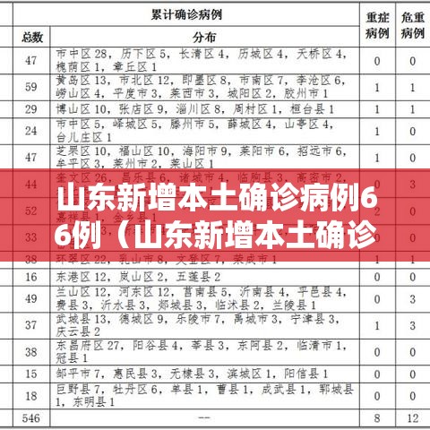 山东新增本土确诊病例66例（山东新增本土确诊71例）