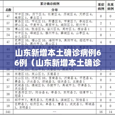 山东新增本土确诊病例66例（山东新增本土确诊71例）