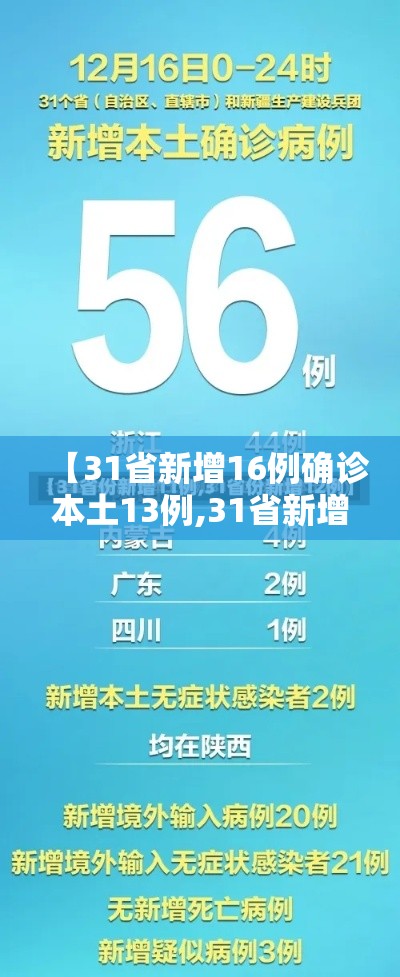 【31省新增16例确诊本土13例,31省新增本土确诊117例】