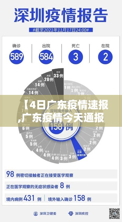 【4日广东疫情速报,广东疫情今天通报】