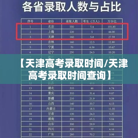 【天津高考录取时间/天津高考录取时间查询】