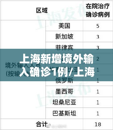 上海新增境外输入确诊1例/上海新增1例境外输入确诊详情