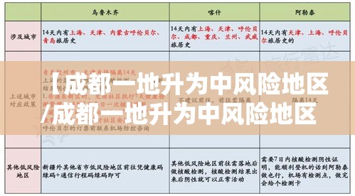 【成都一地升为中风险地区/成都一地升为中风险地区了吗】