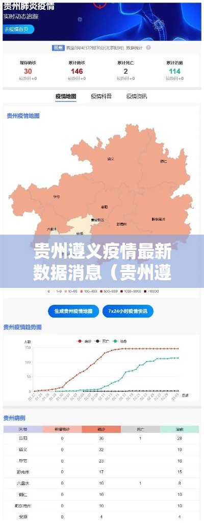 贵州遵义疫情最新数据消息（贵州遵义疫情最新消息新增15日）