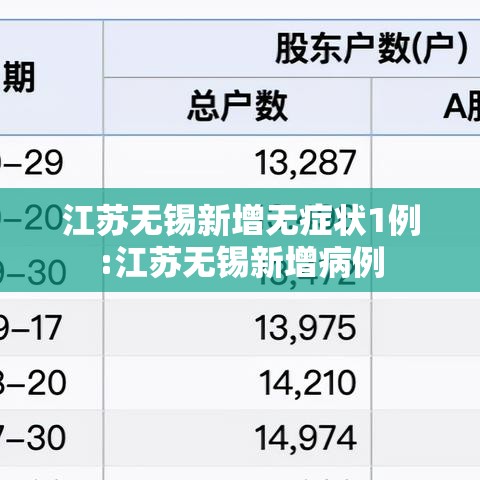 江苏无锡新增无症状1例:江苏无锡新增病例