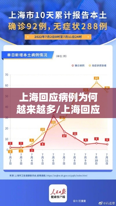 上海回应病例为何越来越多/上海回应病例为何越来越多的原因