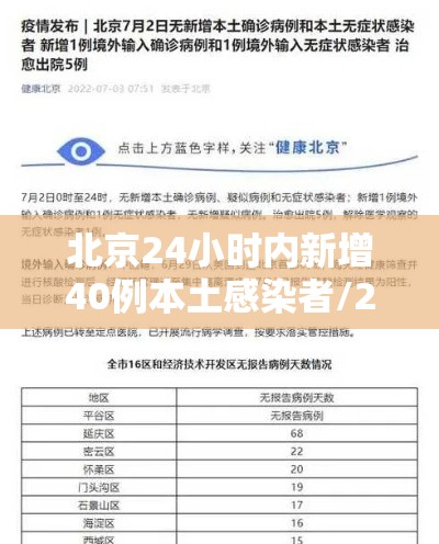 北京24小时内新增40例本土感染者/24小时疫情最新消息北京新冠病毒