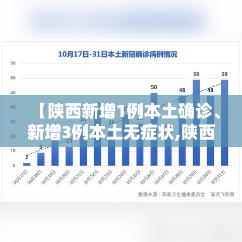 【陕西新增1例本土确诊、新增3例本土无症状,陕西新增1例本土轨迹】