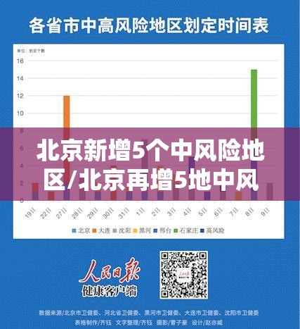 北京新增5个中风险地区/北京再增5地中风险地区 北京新增5个中风险地区/北京再增5地中风险地区