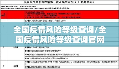 全国疫情风险等级查询/全国疫情风险等级查询官网