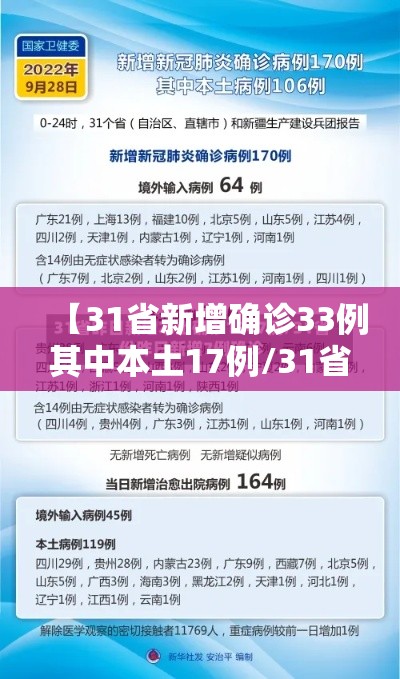 【31省新增确诊33例其中本土17例/31省新增确诊33例本土1例一】