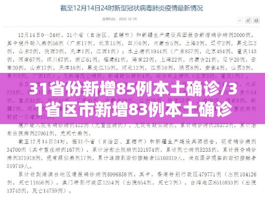 31省份新增85例本土确诊/31省区市新增83例本土确诊
