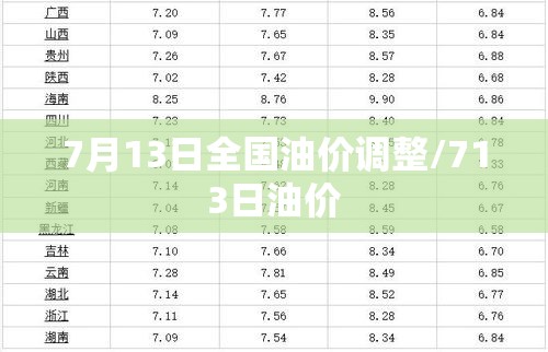 7月13日全国油价调整/713日油价