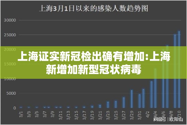 上海证实新冠检出确有增加:上海新增加新型冠状病毒