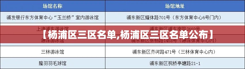【杨浦区三区名单,杨浦区三区名单公布】