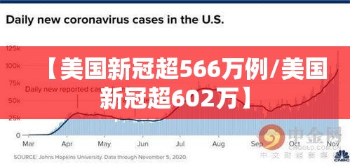 【美国新冠超566万例/美国新冠超602万】