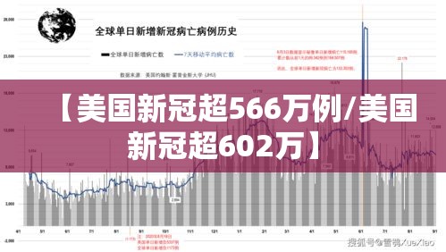 【美国新冠超566万例/美国新冠超602万】