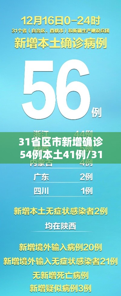 31省区市新增确诊54例本土41例/31省区市新增确诊54例 本土41例