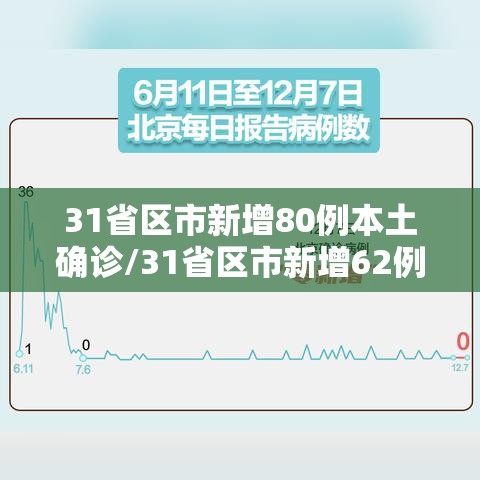31省区市新增80例本土确诊/31省区市新增62例本土确
