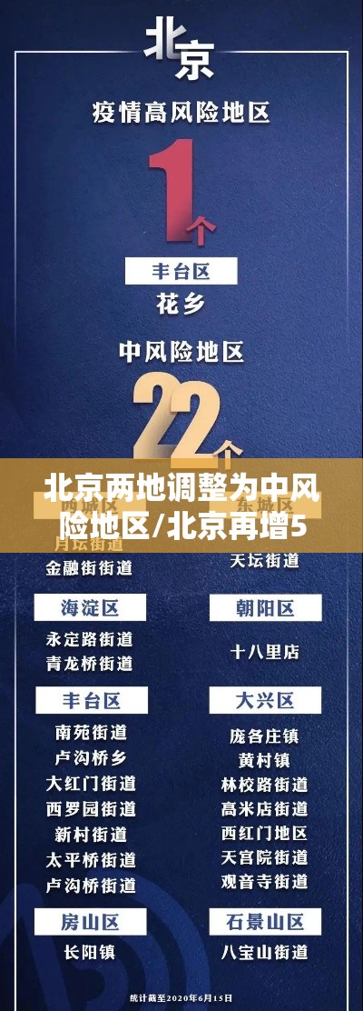 北京两地调整为中风险地区/北京再增5地中风险地区