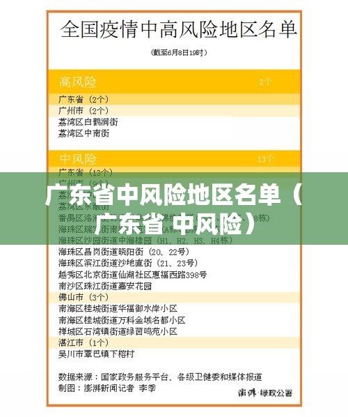 广东省中风险地区名单（广东省 中风险）