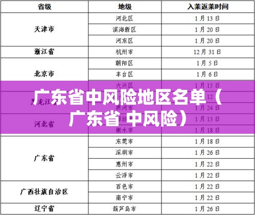 广东省中风险地区名单（广东省 中风险）