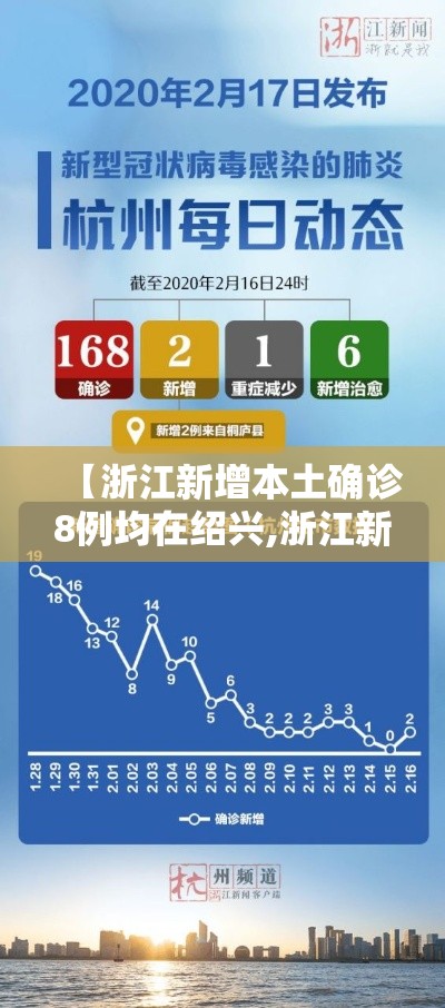 【浙江新增本土确诊8例均在绍兴,浙江新增1例无症状感染者,在绍兴经商】