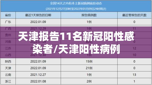 天津报告11名新冠阳性感染者/天津阳性病例