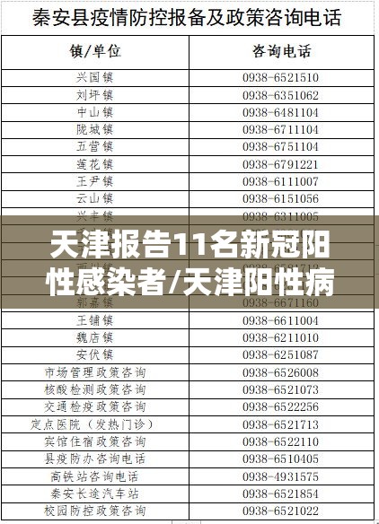 天津报告11名新冠阳性感染者/天津阳性病例