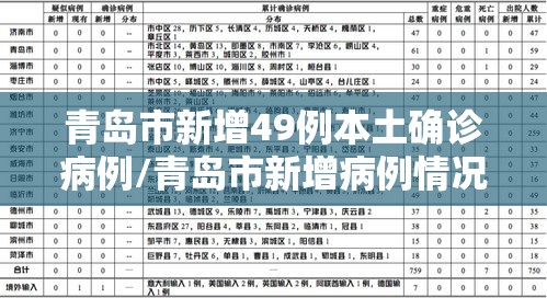 青岛市新增49例本土确诊病例/青岛市新增病例情况