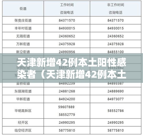 天津新增42例本土阳性感染者（天津新增42例本土阳性感染者名单）