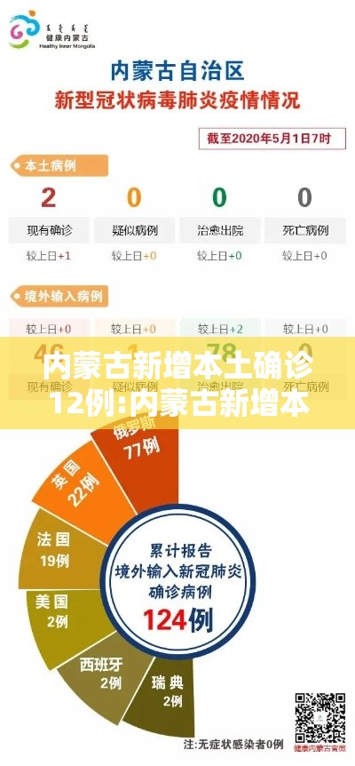 内蒙古新增本土确诊12例:内蒙古新增本土确诊12例是哪里的