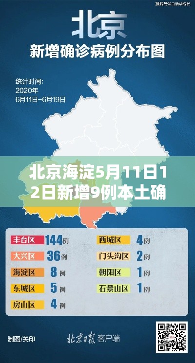 北京海淀5月11日12日新增9例本土确诊/北京海淀新增3例