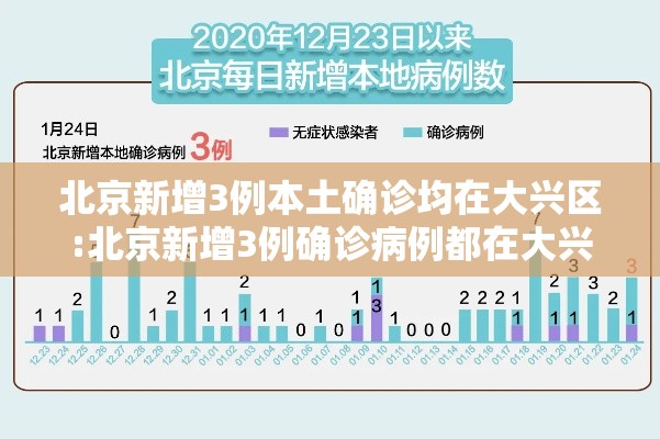 北京新增3例本土确诊均在大兴区:北京新增3例确诊病例都在大兴