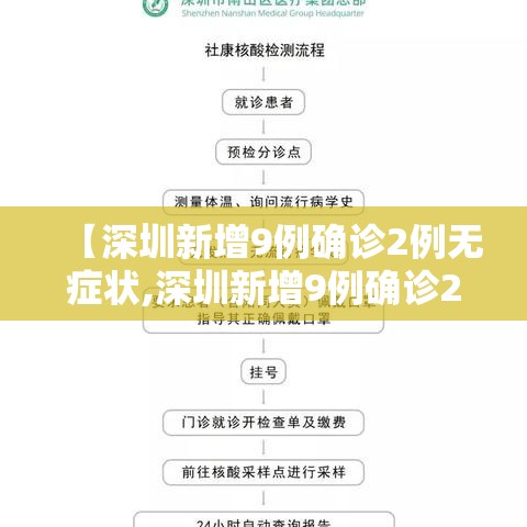 【深圳新增9例确诊2例无症状,深圳新增9例确诊2例无症状感染者】