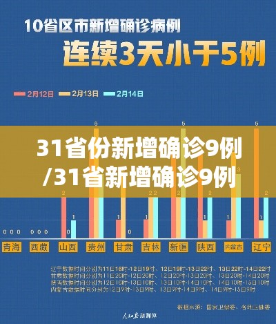 31省份新增确诊9例/31省新增确诊9例 