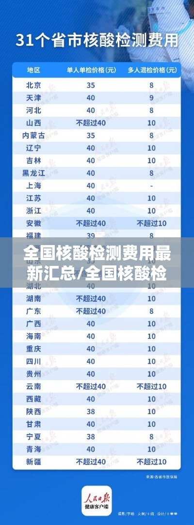 全国核酸检测费用最新汇总/全国核酸检测费用最新情况来了